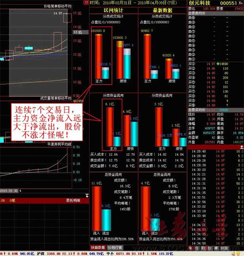 大盘行情持续向好 别被个股下跌蒙蔽双眼 _ 证券之星