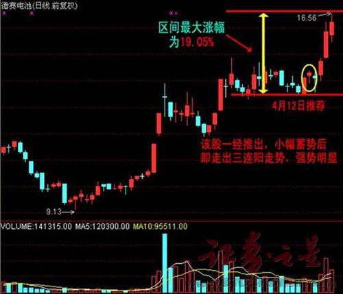 盘中异动 鹏华上证科创板生物医药ETF涨202%股票推荐官网_今日牛股+明日潜力股全解析_短线+长线策略每日更新