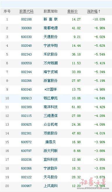 低收入家庭标准_浙江省低收入(3)