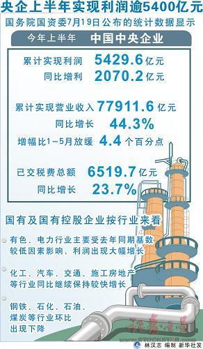 本次王者荣耀_本次已实现的收入