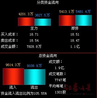 结转销售成本_房地产收入结转(3)