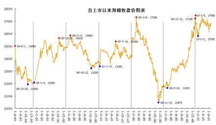 比较分析GDP与CPI_疫情冲击不改经济向好态势 九成以上城市GDP增速回升 2020年上半年291个城市GDP数据对比(2)