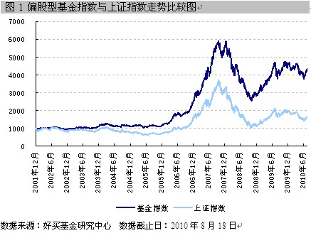 静态投资收益率