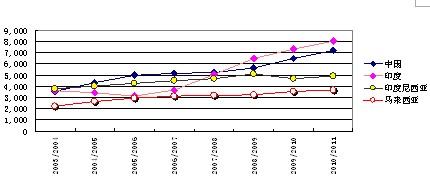 中国近几亿人口_...; 大红:使用人口百万以上; 粉红:使用人口十万以上)很少人知