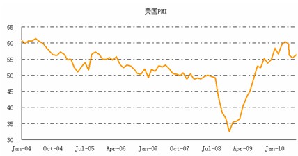 gdp增长的源泉_2013年投资密码(3)