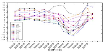 印度gdp增速全球最高_高盛料印度实际GDP增速将超过中国(3)