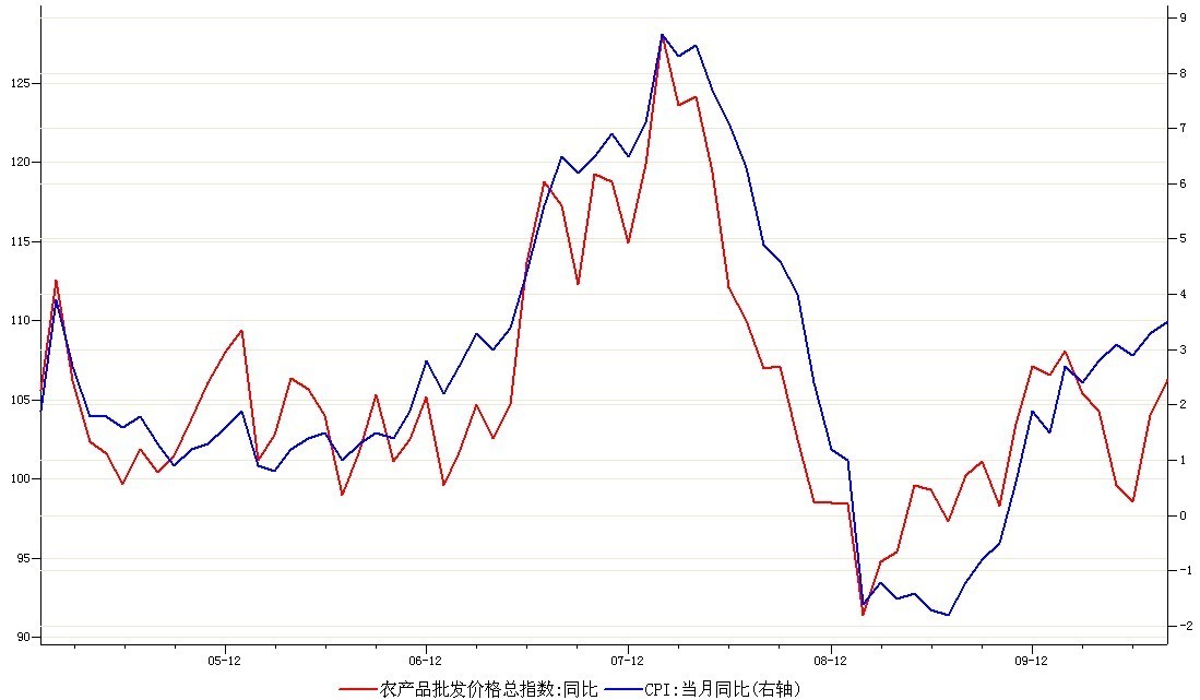 宏观调控的基本目标是保持经济总量平衡(3)