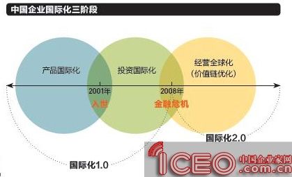 jpg,419x255,154kb,412_250中国企业国际化指数排行榜jpg,544x321,192