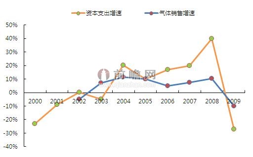 经济总量与发展速度的关系_科技发展与经济关系图(3)