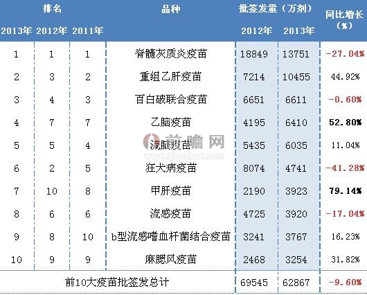 疫苗排名_新冠疫苗接种图片