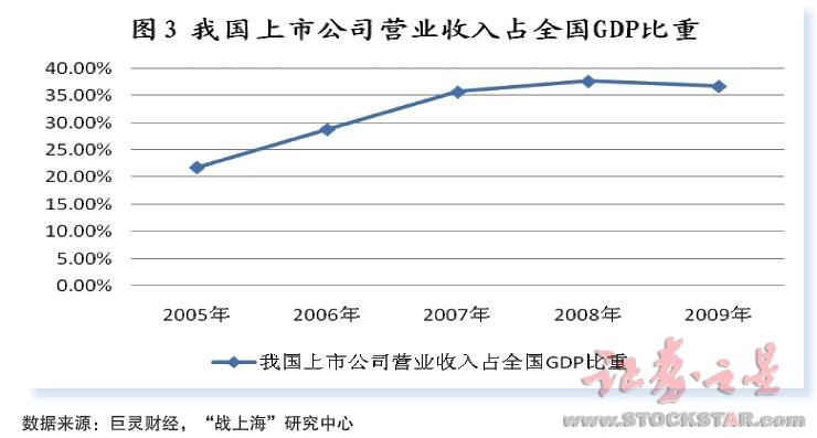 中国利润占gdp多少_2019半导体并购趋势预测