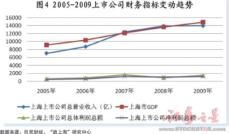 营业收入与gdp_营业执照(2)