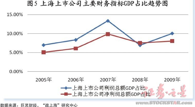 营业收入与gdp_营业执照(3)