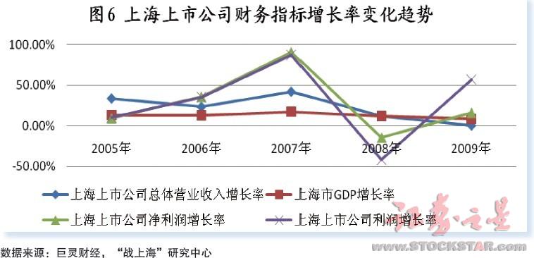 上市公司gdp贡献_公司上市是什么意思 上市有什么好处(2)